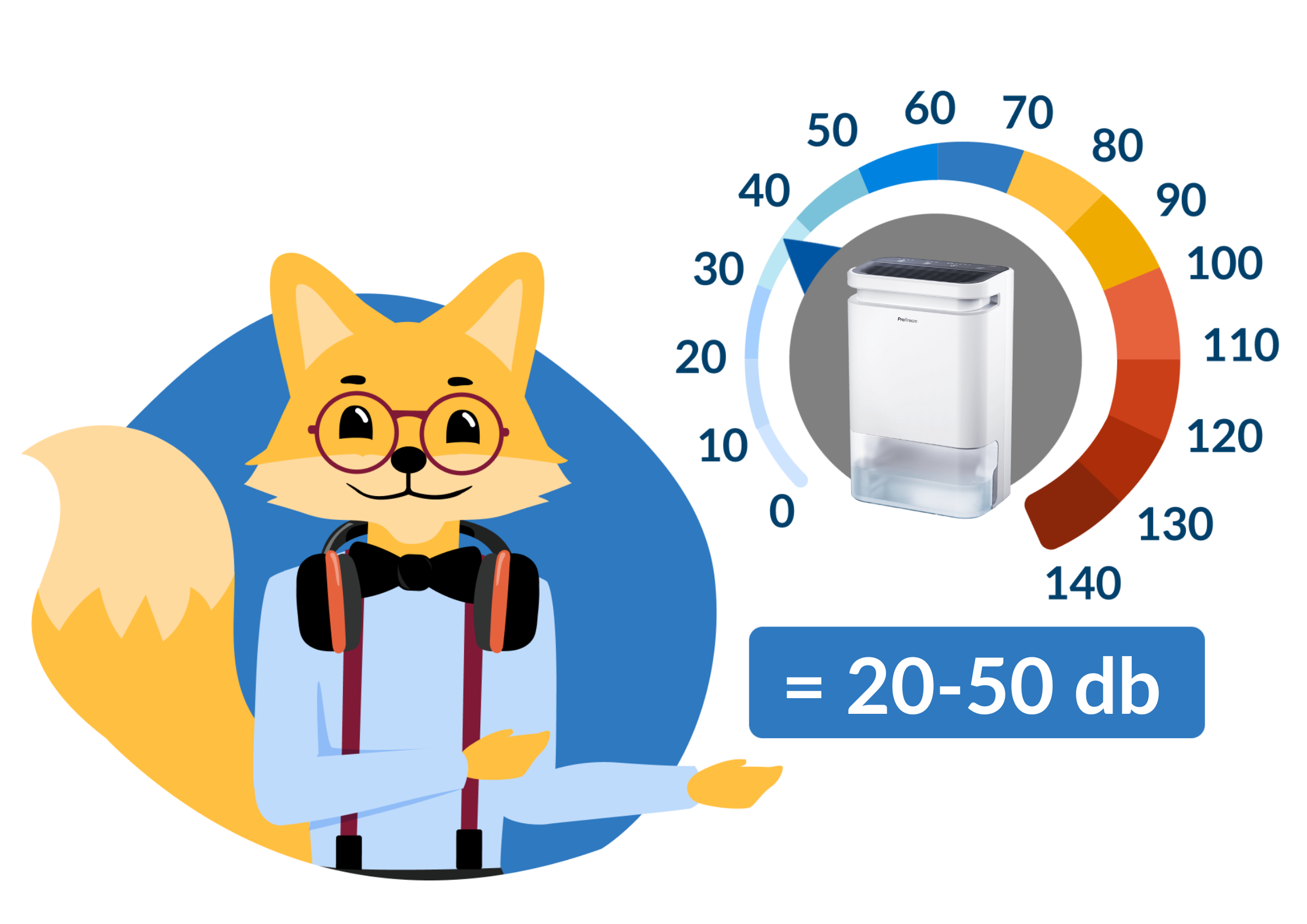 déshumidificateur silencieux décibels